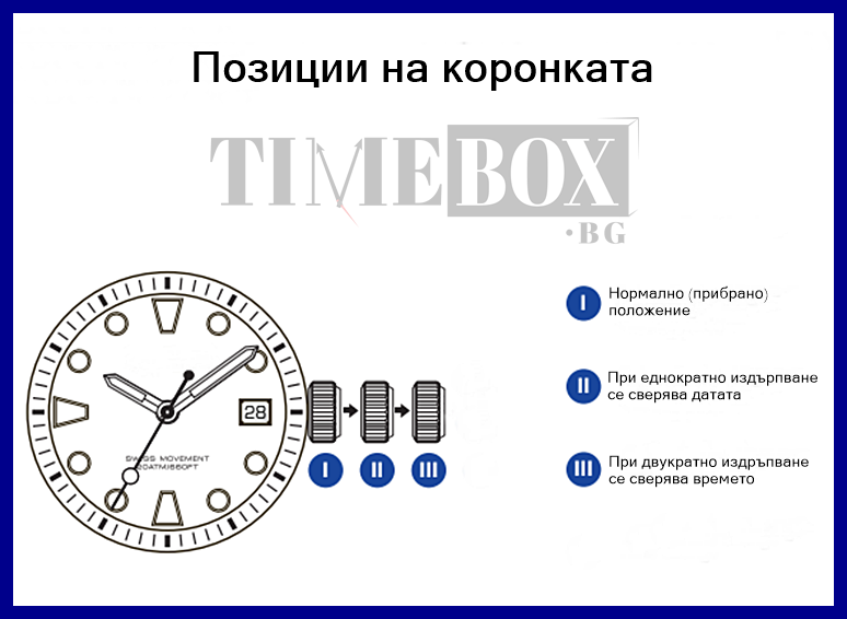 как се сверява времето